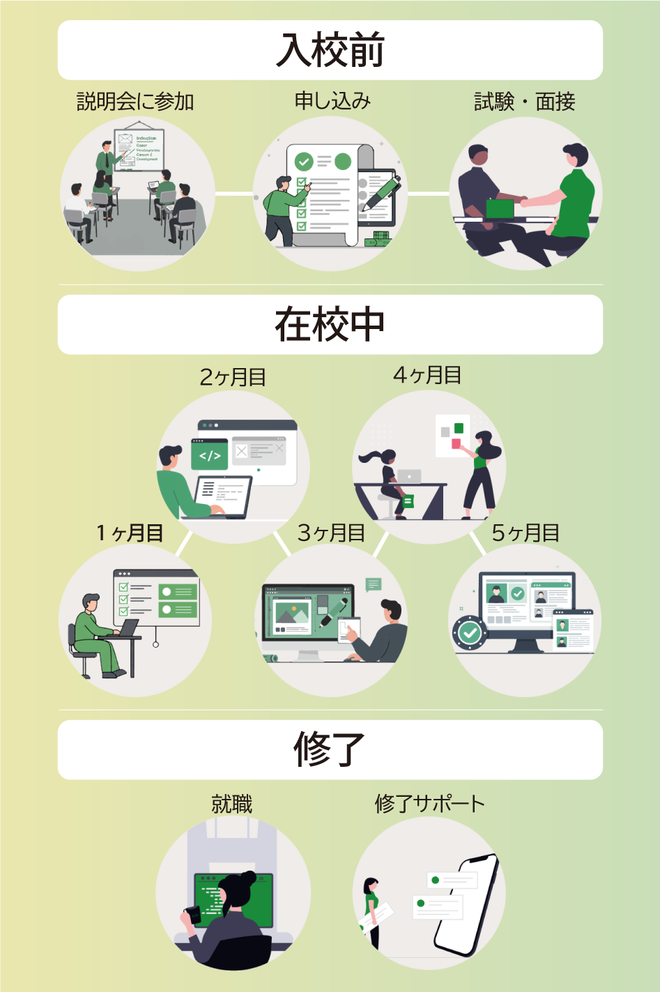 スマホ用